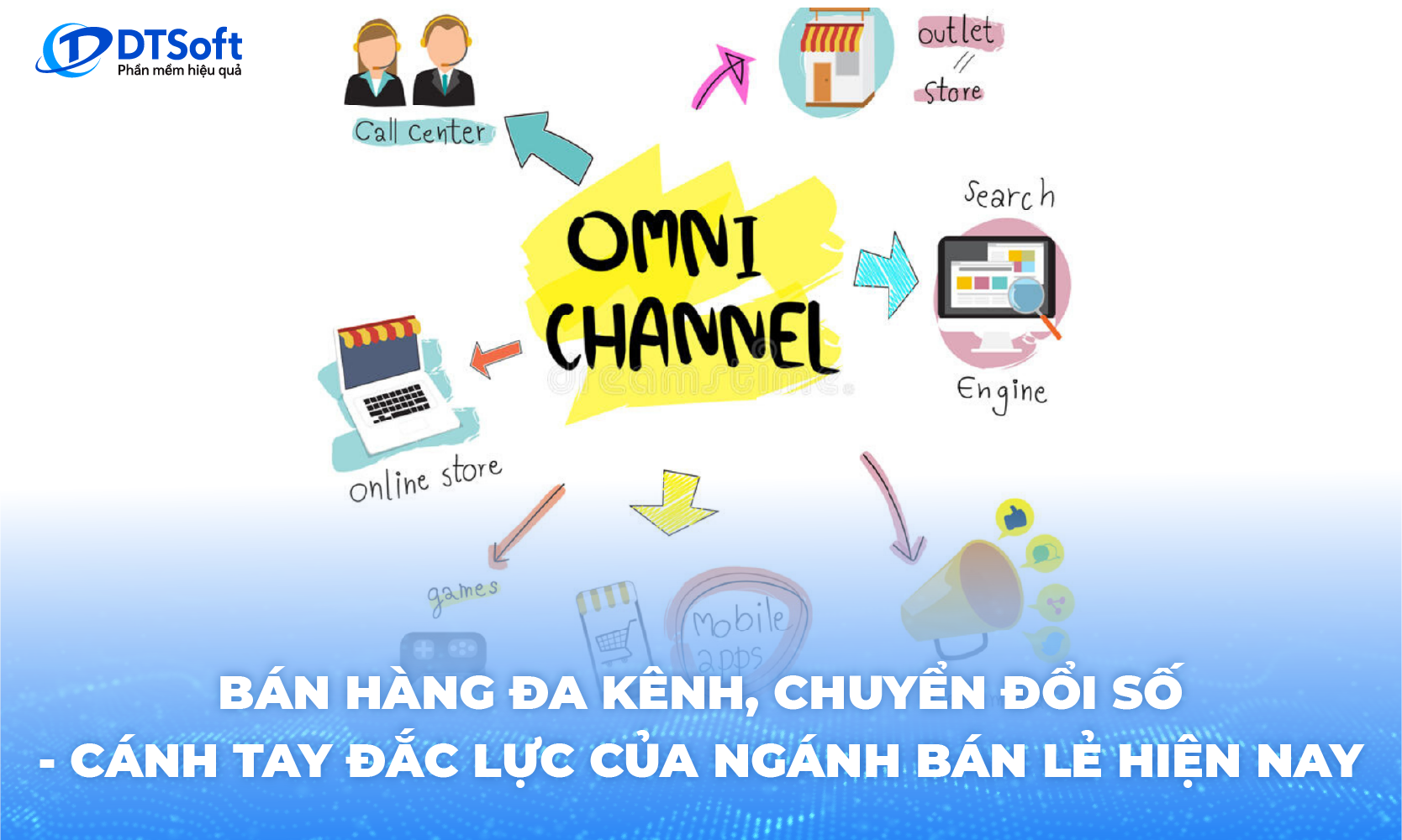 Bán hàng đa kênh, chuyển đổi số - Cánh tay đắc lực của ngành bán lẻ 2023