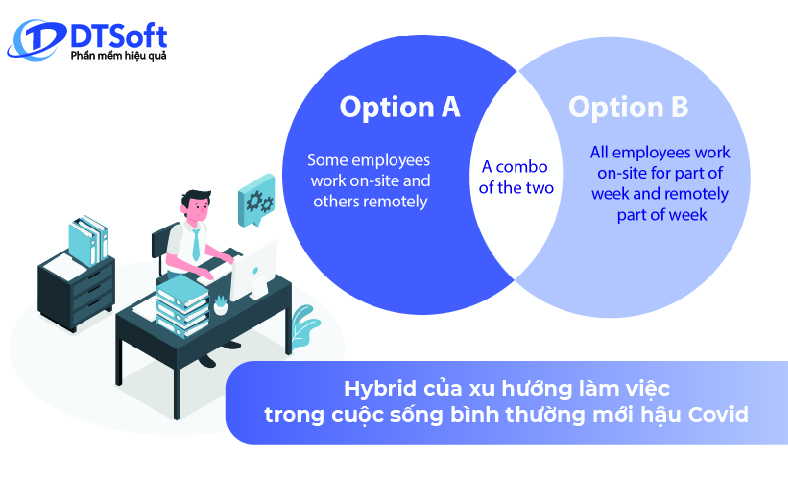 Hybrid - xu hướng làm việc trong cuộc sống bình thường mới hậu Covid
