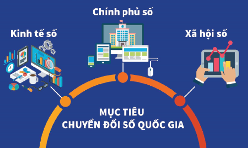 Thúc đẩy chuyển đổi số tại Việt Nam